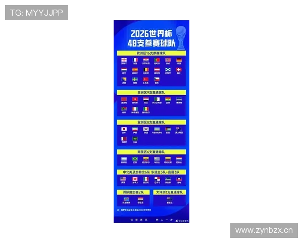 2026世界杯12组赛制为何最终确定