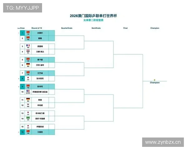 2026世界杯16强潜在对决预测 2026世界杯16强潜在对决预测